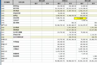 年末需要結(jié)轉(zhuǎn)的會(huì)計(jì)科目,年末結(jié)轉(zhuǎn)哪些會(huì)計(jì)科目,年末結(jié)轉(zhuǎn)無余額的會(huì)計(jì)科目