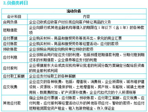 轉賬生成怎么增加會計科目,會計科目名稱由什么生成,有未選擇會計科目的數(shù)據(jù),不可生成