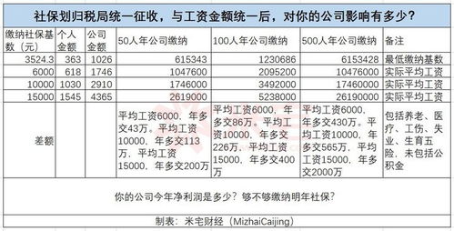 給工人購買保險用什么會計科目