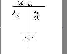 累計折舊計入什么會計科目