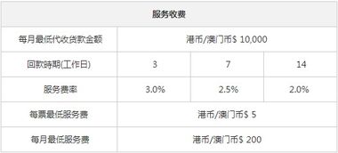 物流代收貨款手續(xù)費(fèi)多少,德邦物流代收貨款手續(xù)費(fèi),安能物流代收貨款手續(xù)費(fèi)