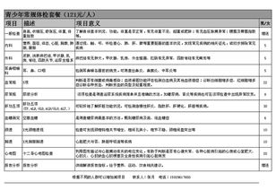 員工體檢費應入哪個會計科目