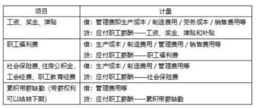 職工死亡補助會計科目
