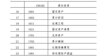 醫(yī)院會計科目有哪些,醫(yī)院會計都用什么會計科目,私立醫(yī)院會計科目