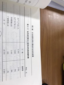 福利費,會計科目,人員,生產(chǎn)