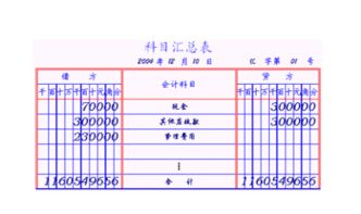 科目,企業(yè)會計,制造,最新