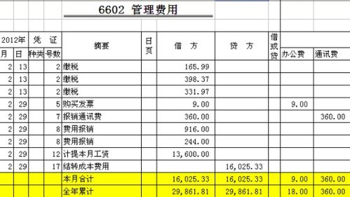 職工報(bào)銷話費(fèi)會計(jì)科目