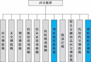 應交增值稅預交會計科目