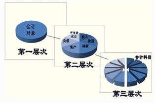 現(xiàn)行會計制度下員工培訓費進入哪個會計科目