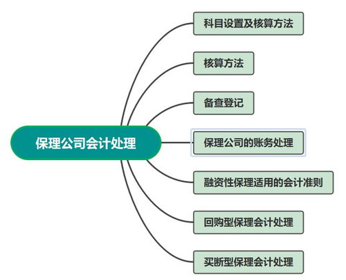 買斷型國內(nèi)保理,非買斷型保理,買斷型保理融資