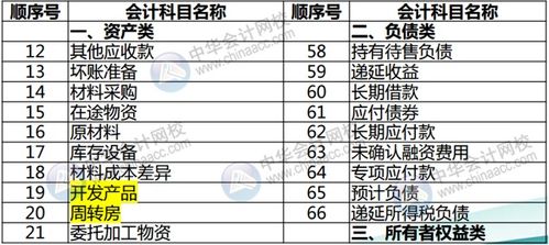 房地產(chǎn)開(kāi)發(fā)有限公司會(huì)計(jì)科目,旅游開(kāi)發(fā)企業(yè)會(huì)計(jì)科目,儋州信恒旅游開(kāi)發(fā)有限公司