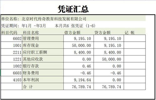 會(huì)計(jì)科目怎樣避免查重