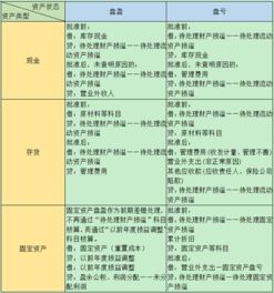 民辦營利性學(xué)校會計賬務(wù)處理,非營利組織會計科目賬務(wù)處理,工程施工會計科目及賬務(wù)處理