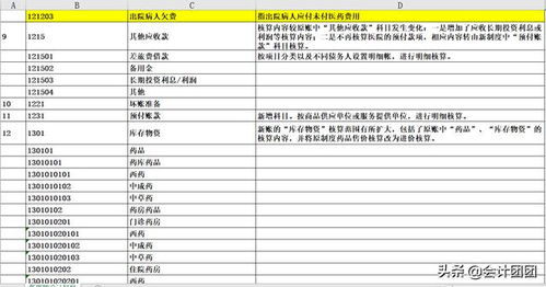 醫(yī)院收入類會(huì)計(jì)科目,收入類會(huì)計(jì)科目,收入屬于什么會(huì)計(jì)科目