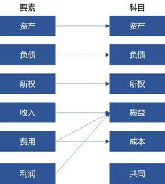 清算,會計科目,資金,系統(tǒng)
