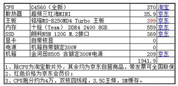 購買筆記本電腦屬于什么會計科目,購買設(shè)備算什么會計科目,購買原材料算什么會計科目