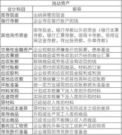 鞋廠用的線記在什么會(huì)計(jì)科目