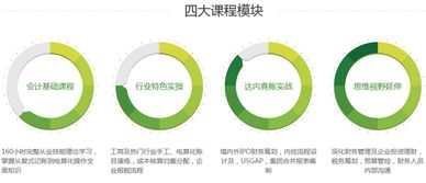 培訓機構(gòu)的賬務(wù)處理及會計科目