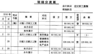 黨建經(jīng)費(fèi)會(huì)計(jì)科目,三公經(jīng)費(fèi)會(huì)計(jì)科目,黨組織活動(dòng)經(jīng)費(fèi)會(huì)計(jì)科目