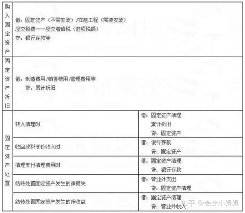 會計科目,材料,采購
