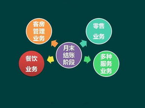 酒店在什么會(huì)計(jì)科目核算