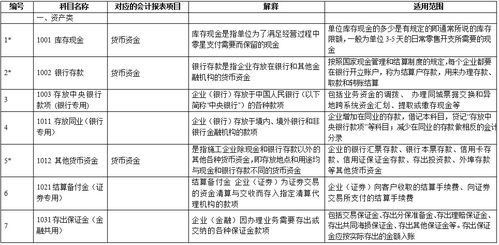 會計科目使用舉例
