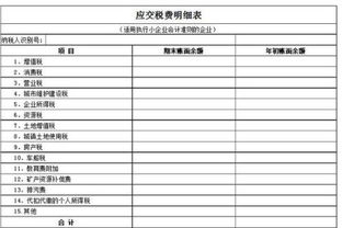 稅費(fèi),明細(xì),應(yīng)交,會計科目