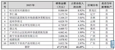 企業(yè)會計(jì)準(zhǔn)則及應(yīng)用指南會計(jì)科目和