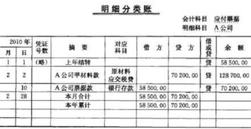 大病保險會計科目