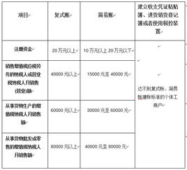 中途建賬攤銷會計科目