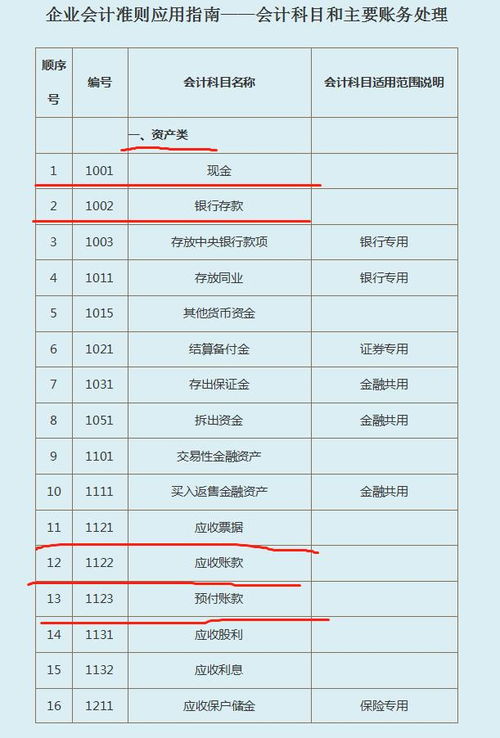 錯(cuò)誤,會(huì)計(jì)科目