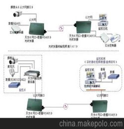 工程安裝公司會計科目,燃氣工程安裝費屬于什么會計科目,光纖服務(wù)費計入會計科目