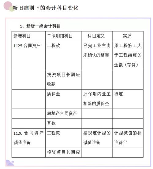 建筑施工,分錄,會計(jì)科目