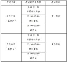下列各項(xiàng)中會(huì)計(jì)科目是對(duì)