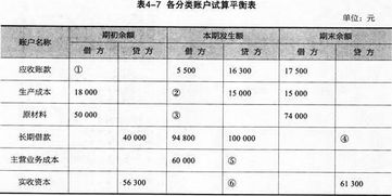 會(huì)計(jì)科目,名稱