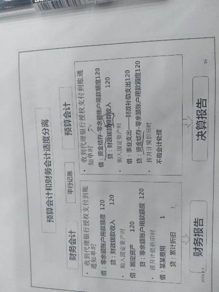建賬固定資產(chǎn)的對應(yīng)會計科目是什么