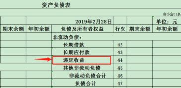 遞延收益會(huì)計(jì)科目代碼,遞延收益屬于什么會(huì)計(jì)科目,遞延收益是什么類會(huì)計(jì)科目