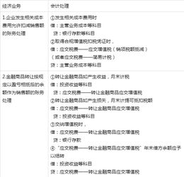 小規(guī)模納稅人增值稅會計(jì)科目,增值稅會計(jì)科目的設(shè)置及賬務(wù)處理,增值稅核算應(yīng)設(shè)置的會計(jì)科目有