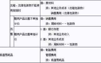 保潔用品入什么會計科目