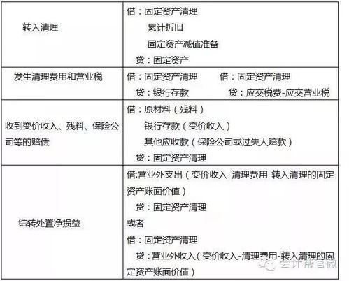 贈(zèng)與,固定資產(chǎn),股東,收到