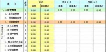 天燃?xì)庾瞿膫€(gè)會(huì)計(jì)科目
