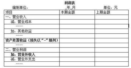 小企業(yè)會(huì)計(jì)準(zhǔn)則的會(huì)計(jì)科目設(shè)置有哪些,小企業(yè)會(huì)計(jì)準(zhǔn)則下建筑行業(yè)會(huì)計(jì)科目設(shè)置,小企業(yè)會(huì)計(jì)準(zhǔn)則應(yīng)交稅費(fèi)科目設(shè)置