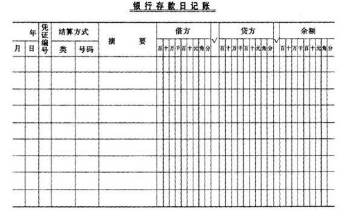 有關(guān)中草藥種植的會計科目