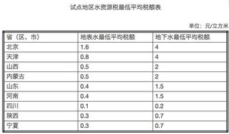 天津水資源稅走什么會計科目