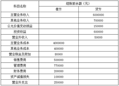 應交增值稅會計科目,銀行交增值稅會計科目,未交增值稅會計科目