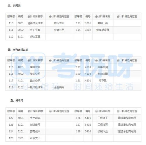 會計(jì)科目記錯調(diào)賬時用寫說明嗎