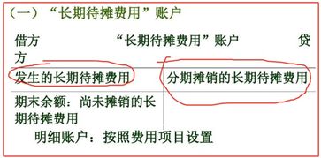 支代理做賬公司費(fèi)用會(huì)計(jì)科目