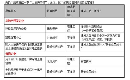 林場(chǎng),劃分,會(huì)計(jì)科目