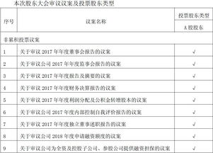 股東大會(huì)費(fèi)用會(huì)計(jì)科目