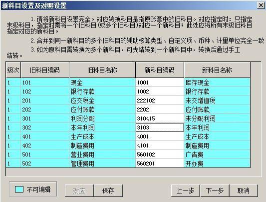 超市轉(zhuǎn)讓費(fèi)怎么做會計科目